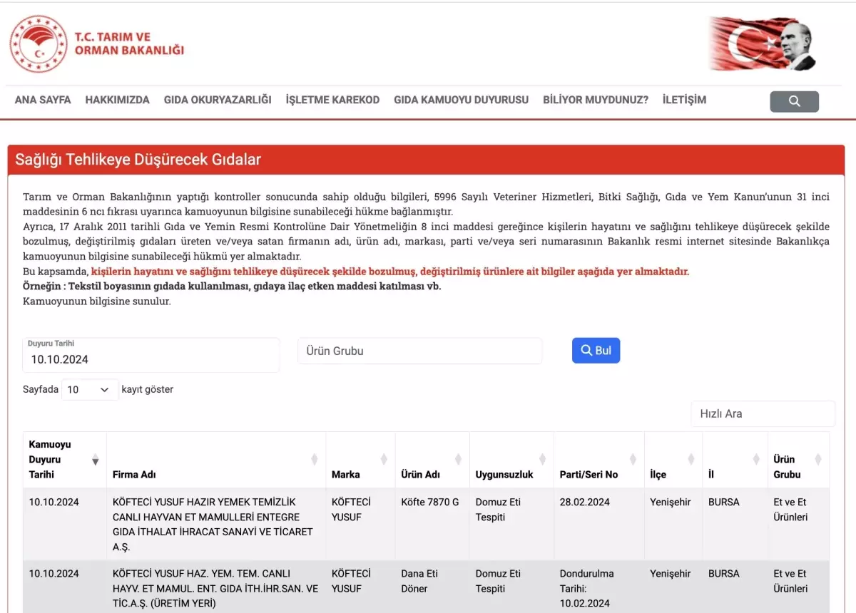 Köfteci Yusuf’ta Domuz Eti İddiası